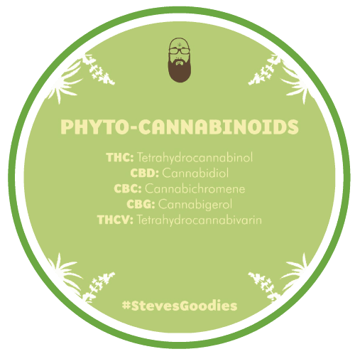 Steves Goods Coupon Code Online Discount Save On Cannabis
