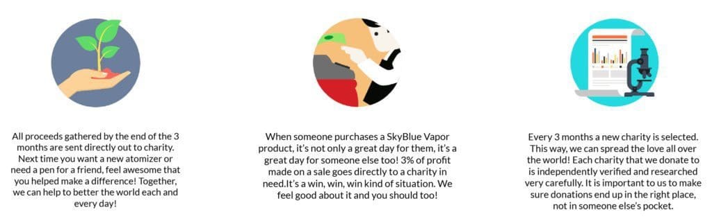 SKYBLUE VAPOR Coupon Discount Coupon Promo SBV Charity InfoGraphic