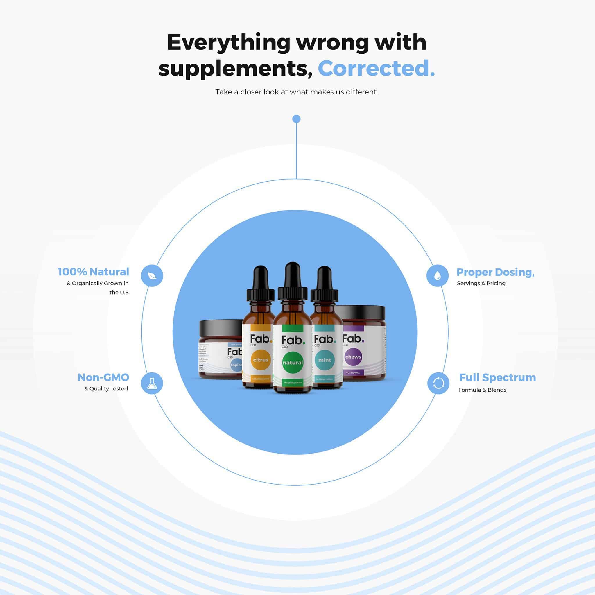 FAB CBD Coupon Code - Online Discount - Save On Cannabis