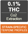 Green Flower Botanicals Coupon Code - Online Discount - Save On Cannabis