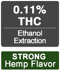 Green Flower Botanicals Coupon Code - Online Discount - Save On Cannabis