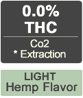 Green Flower Botanicals Coupon Code - Online Discount - Save On Cannabis