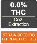 Green Flower Botanicals Coupon Code - Online Discount - Save On Cannabis