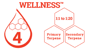 Endocanna Health Coupon Code Online Discount Save On Cannabis
