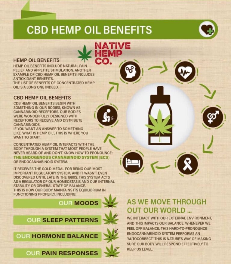 Save money with Native Hemp Company coupon codes here!