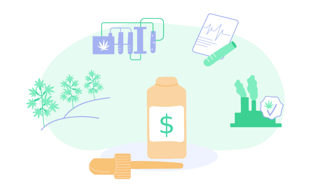 Why Is Cbd Oil So Expensive? Blog Save On Cannabis