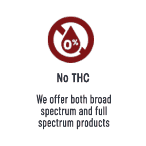 ZenWorks CBD Coupon Code discounts promos save on cannabis online Store14
