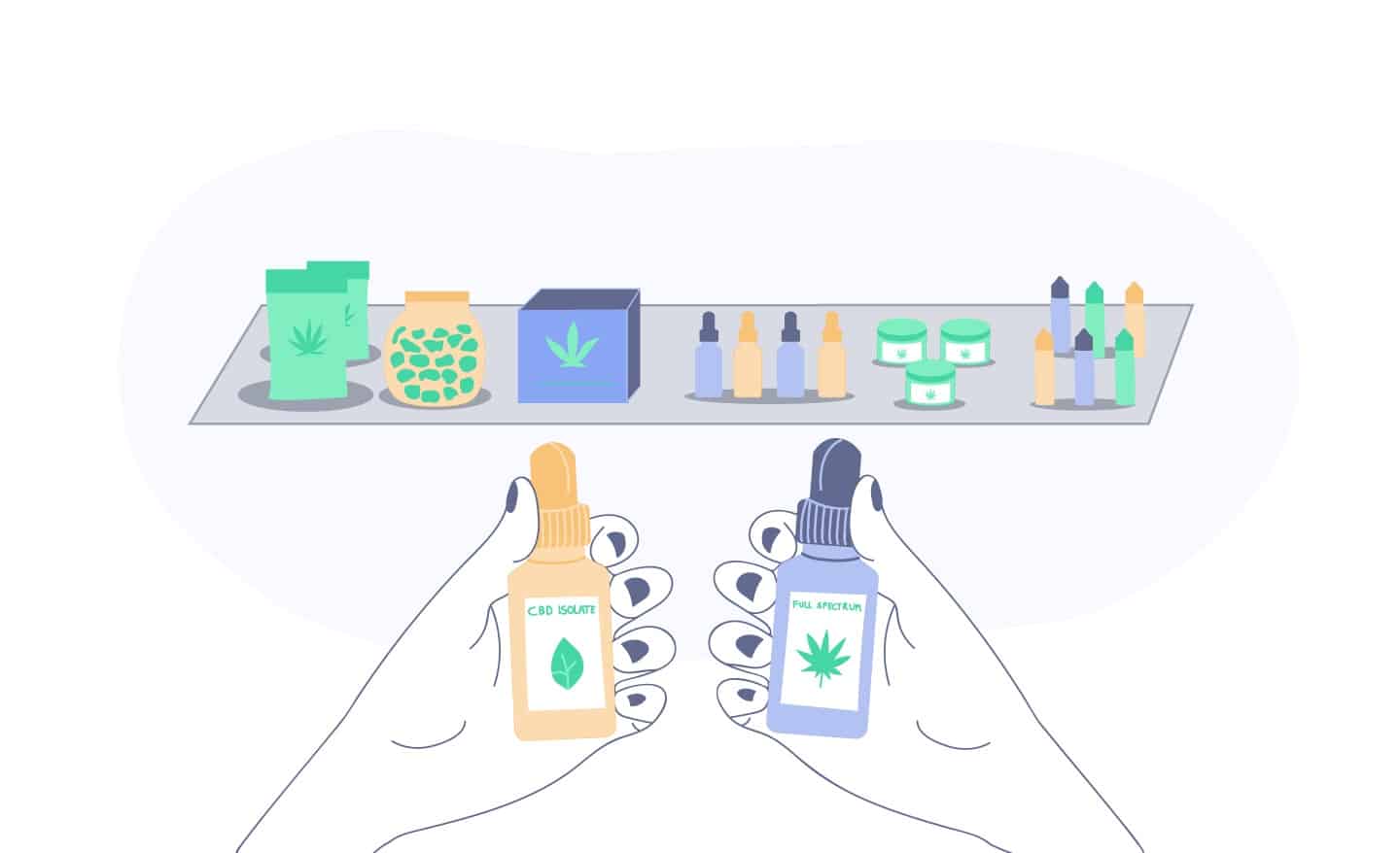 illustration of full spectrum CBD products
