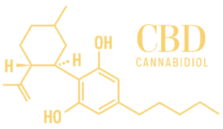 CannaMojo CBD Coupon Code CBD Science