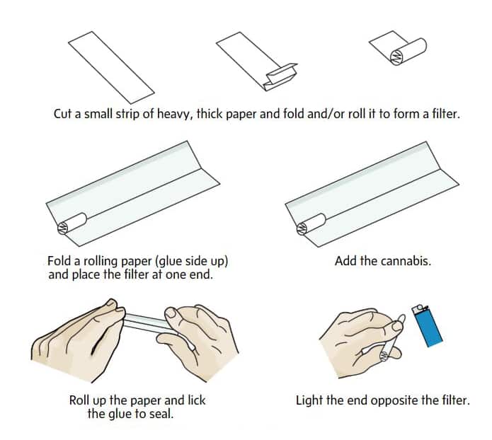 How to roll a joint