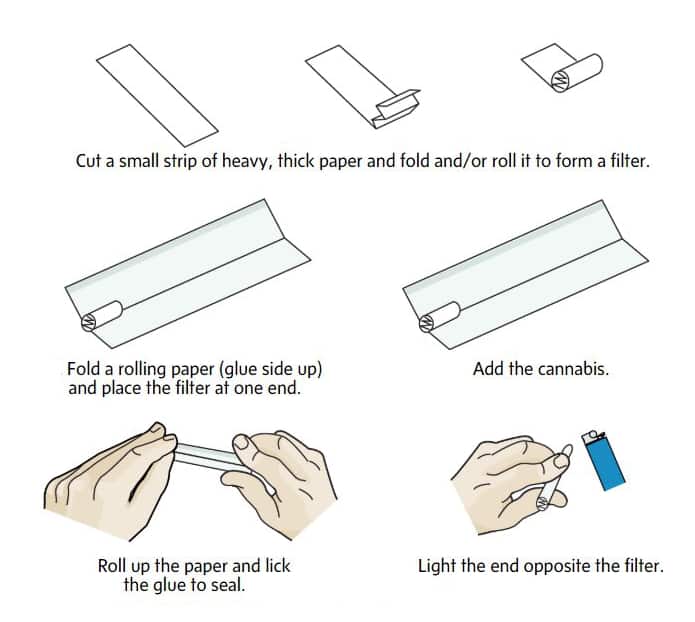 Collection 93+ Pictures how to roll a joint step by step pictures Sharp