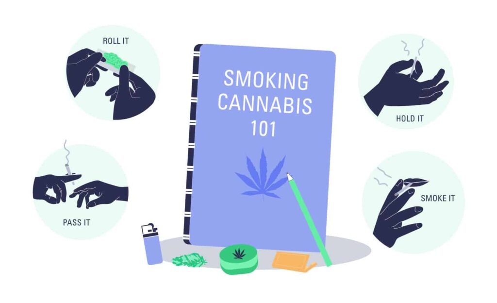 How To Smoke A Joint Properly 1 How To Smoke A Joint Properly