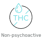 Genetics CBD Coupon Code Non Psychoactive