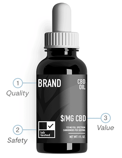 Shop CBD Coupon Code Why Us