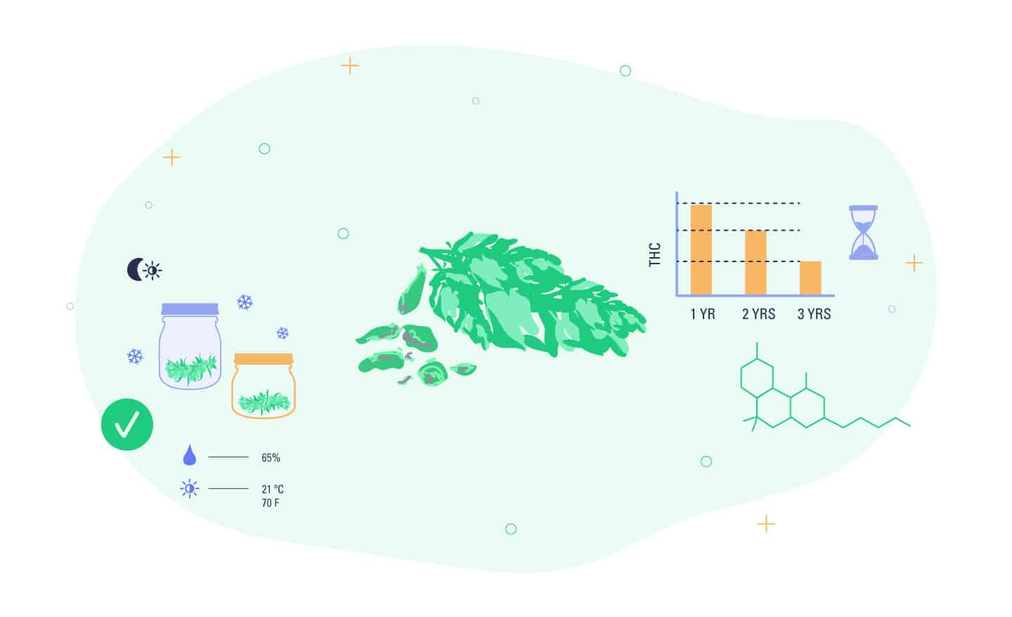 weed going bad and how to use expired weed