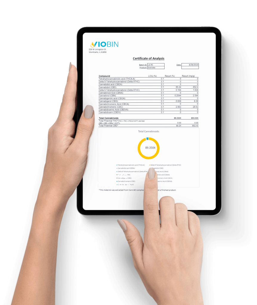 Viobin CBD Coupons Analysis Certificate