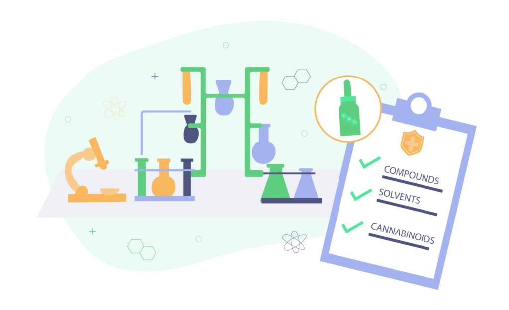 Prioritizing Safety: How To Read The Lab Report Of Cbd Products 1 How To Read Cbd Lab Tests - Coas