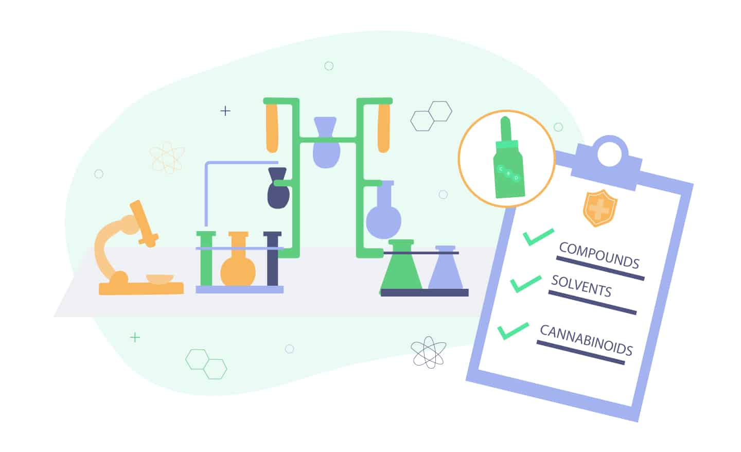 How to Read CBD Lab Tests - COAs
