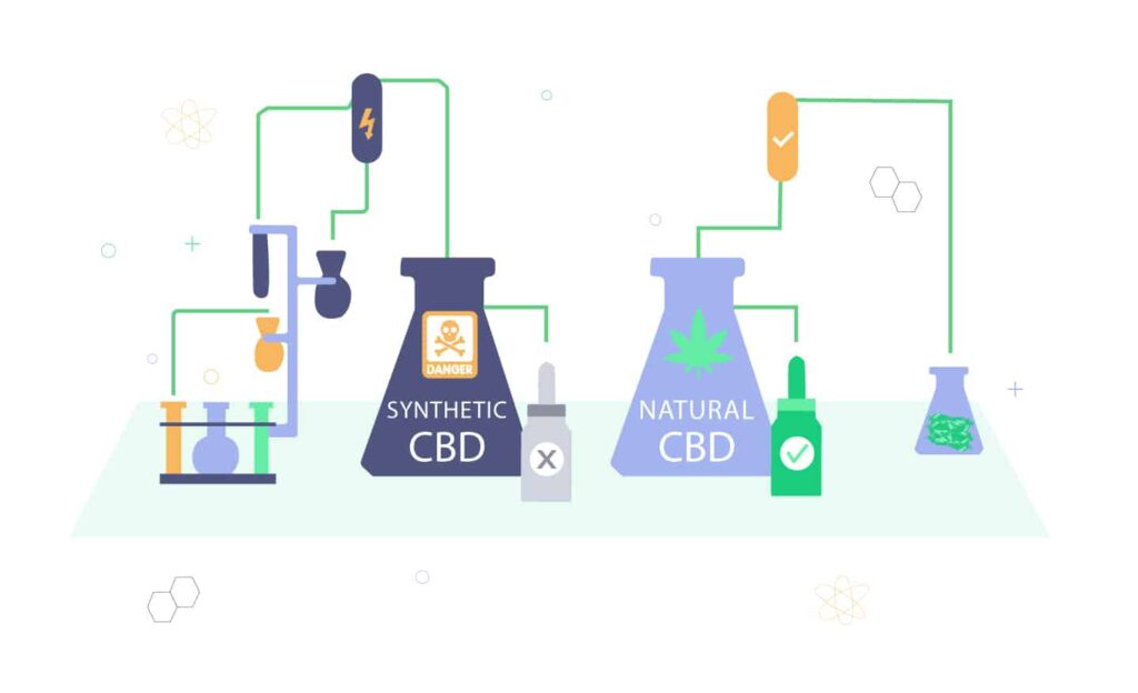 What Is Synthetic Cbd Oil? 1 What Is Synthetic Cbd Oil?