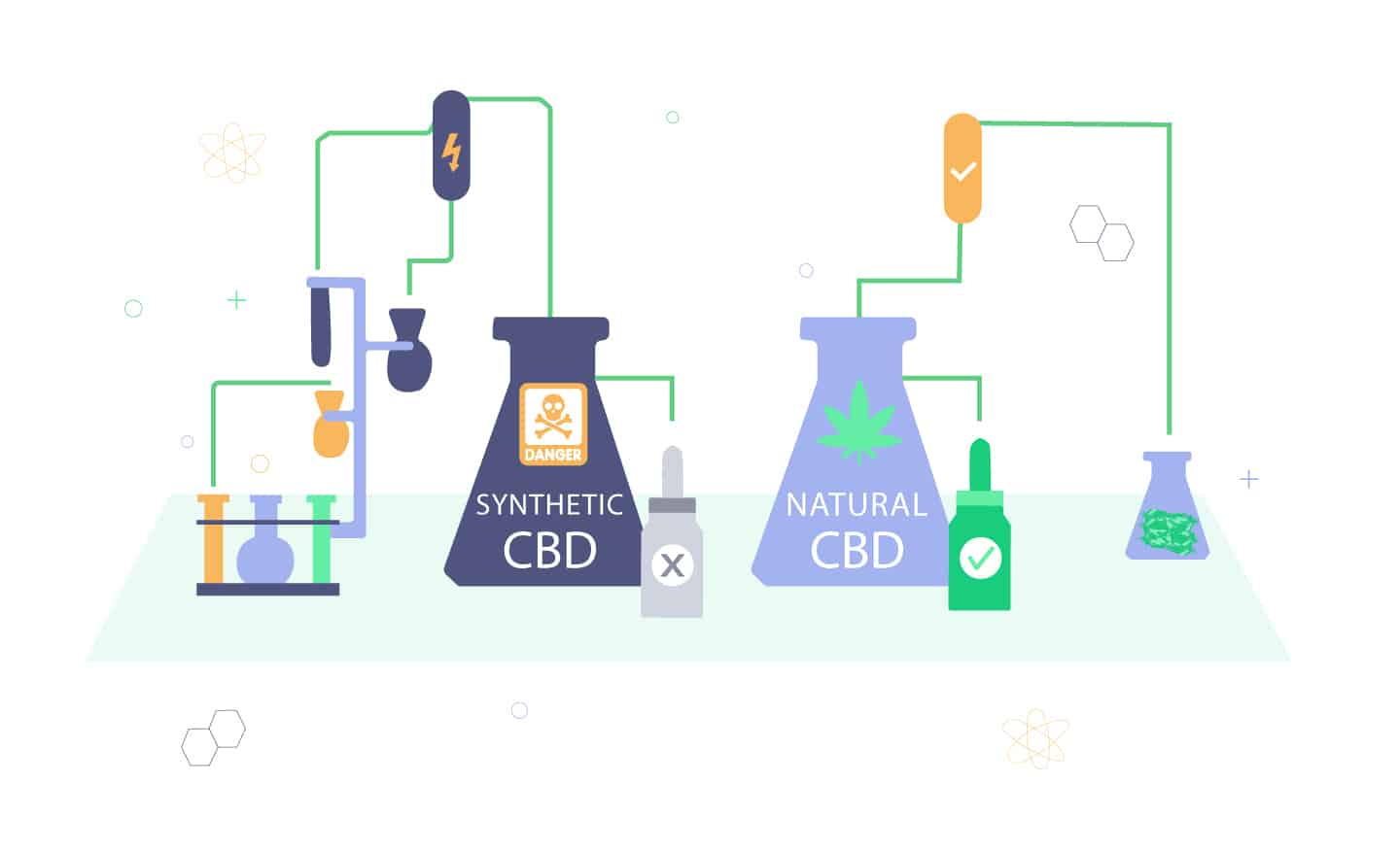 What Is Synthetic CBD Oil?