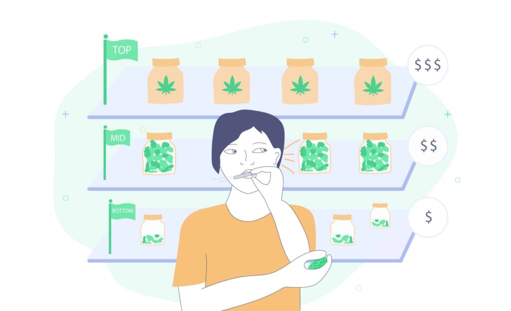 How To Tell If Weed Is Good Or Bad 2 How To Tell If Weed Is Good