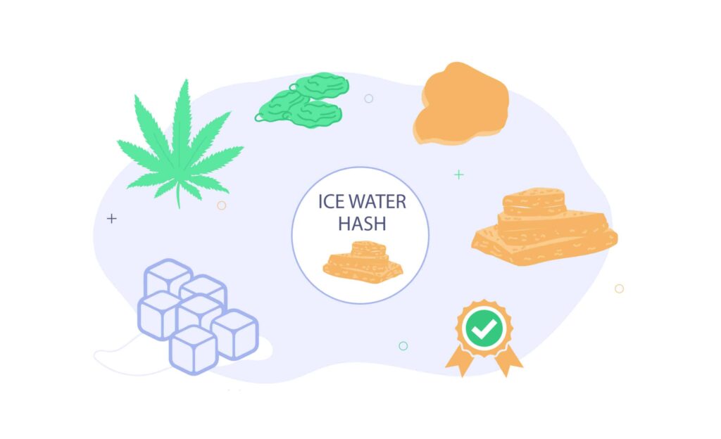 The Ultimate Guide To Ice Water Hash 1 Ice Water Hash