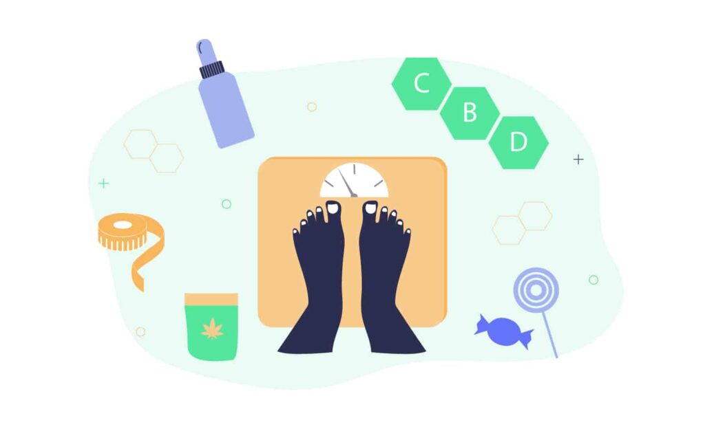 Does Cbd Help With Weight Loss And Increase Metabolism? - Save On Cannabis