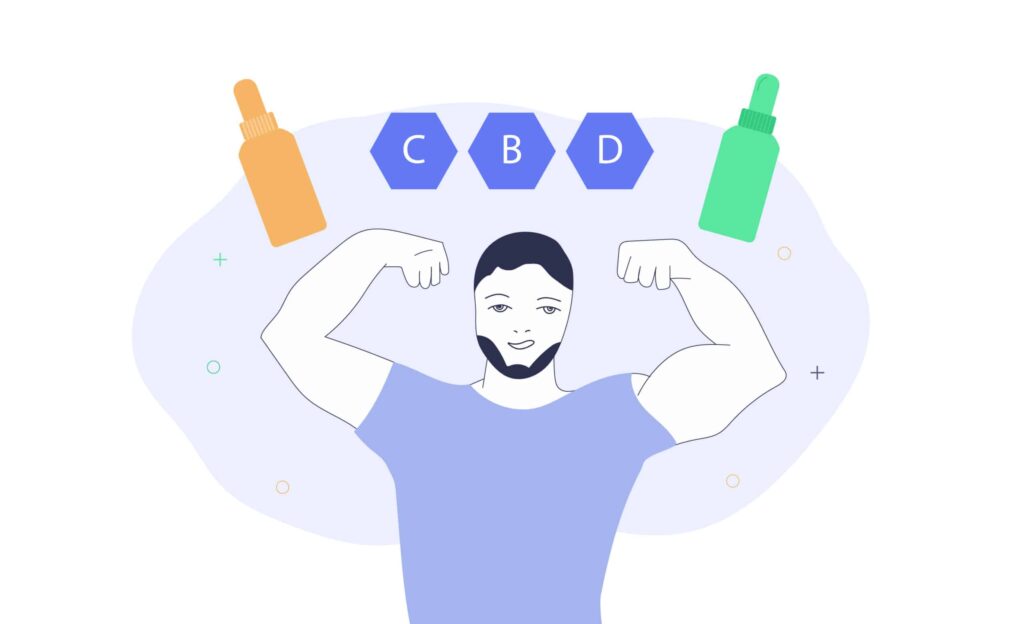 How To Use Cbd To Support Your Testosterone Levels 1 Cbd For Testosterone Support