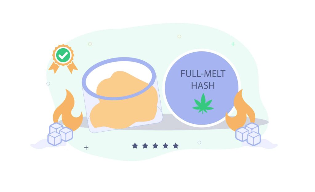 Everything You Need To Know About Full-Melt Hash 1 What Is Full Melt Hash
