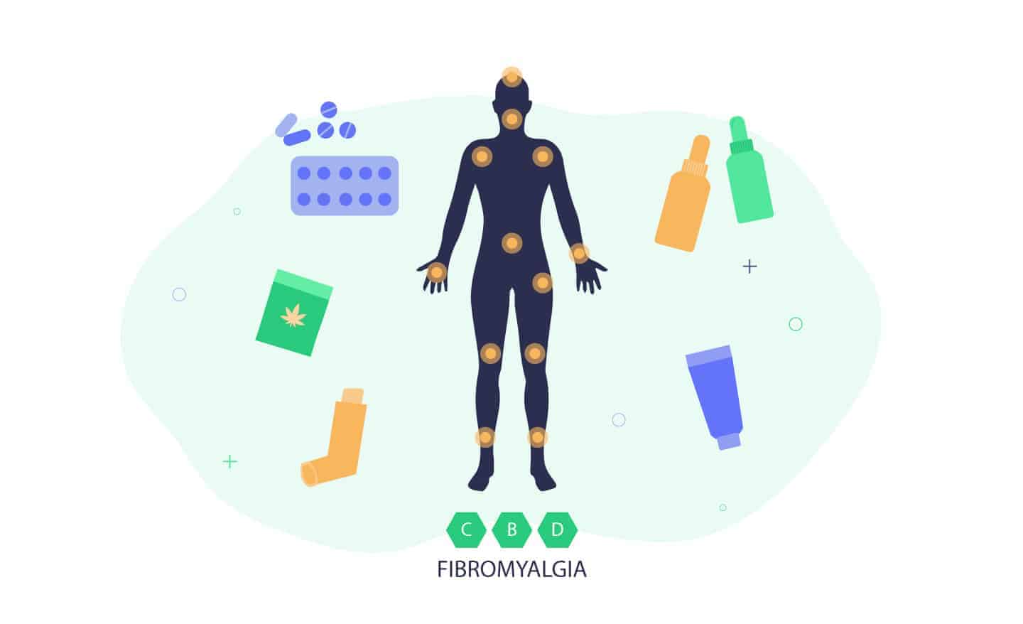 Best CBD Products for Fibromyalgia