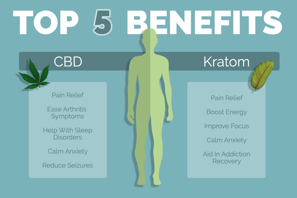 Benefits of CBD and Kratom