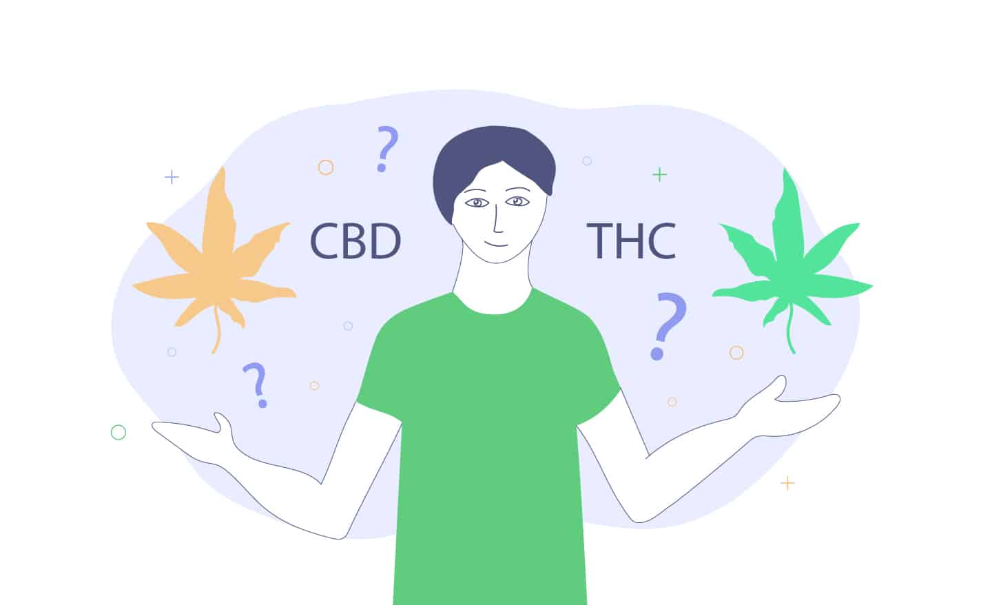 Whats the difference with CBD and THC
