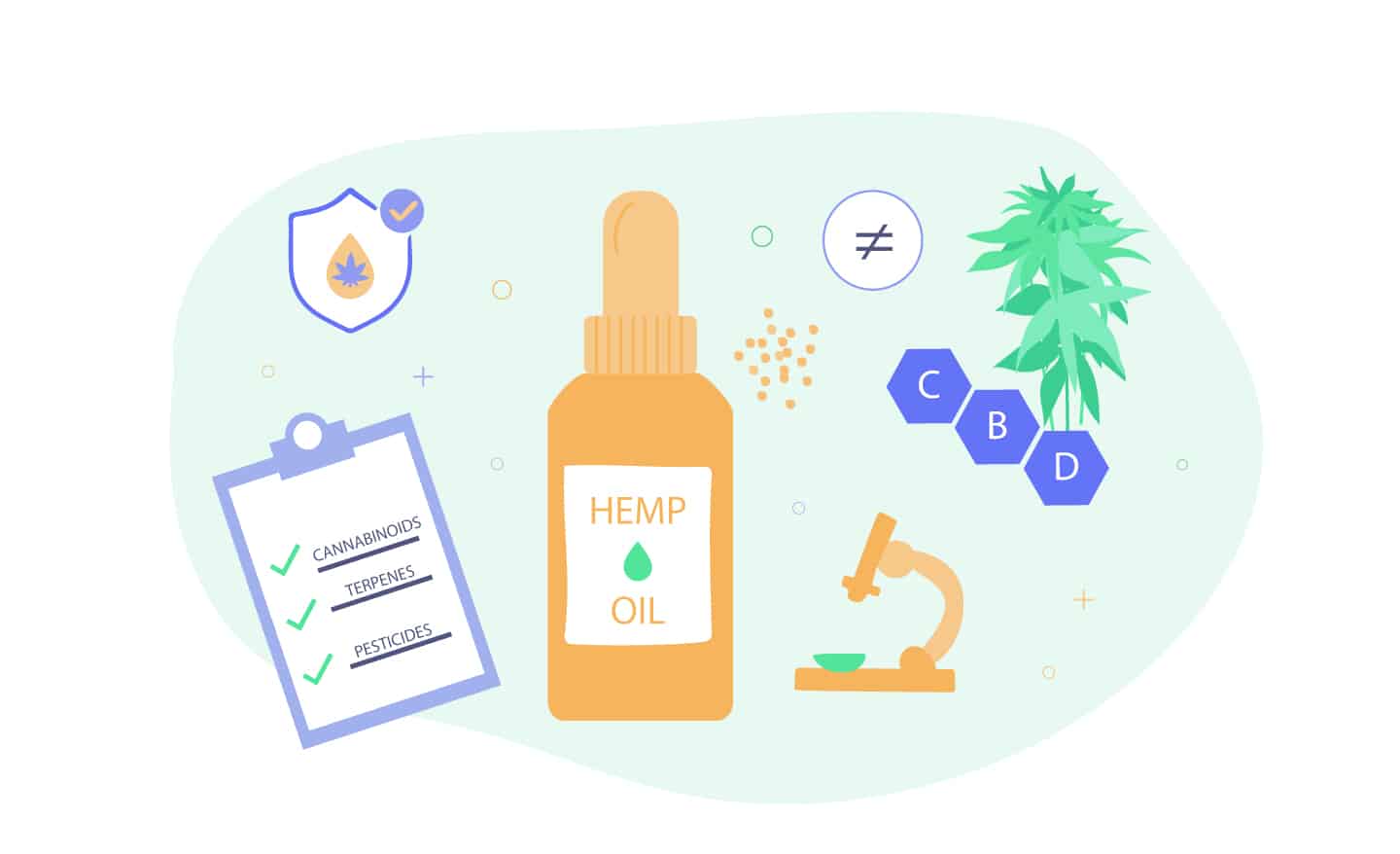 Why your hemp oil may not have CBD