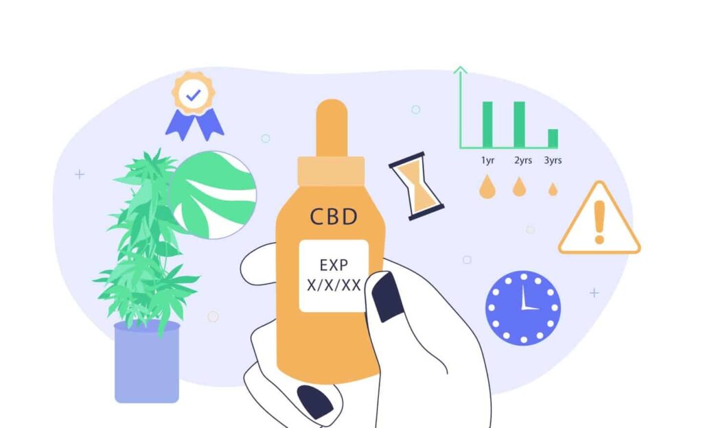 How Long Does Cbd Oil Last And When Does It Expire? 1 Does Cbd Oil Expire