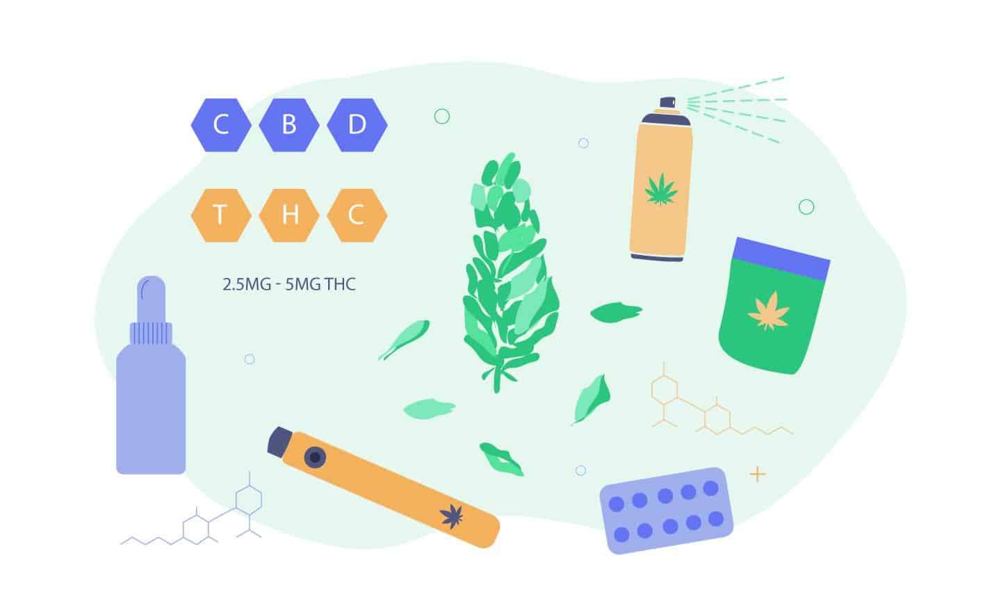 Guide to Microdosing Cannabis