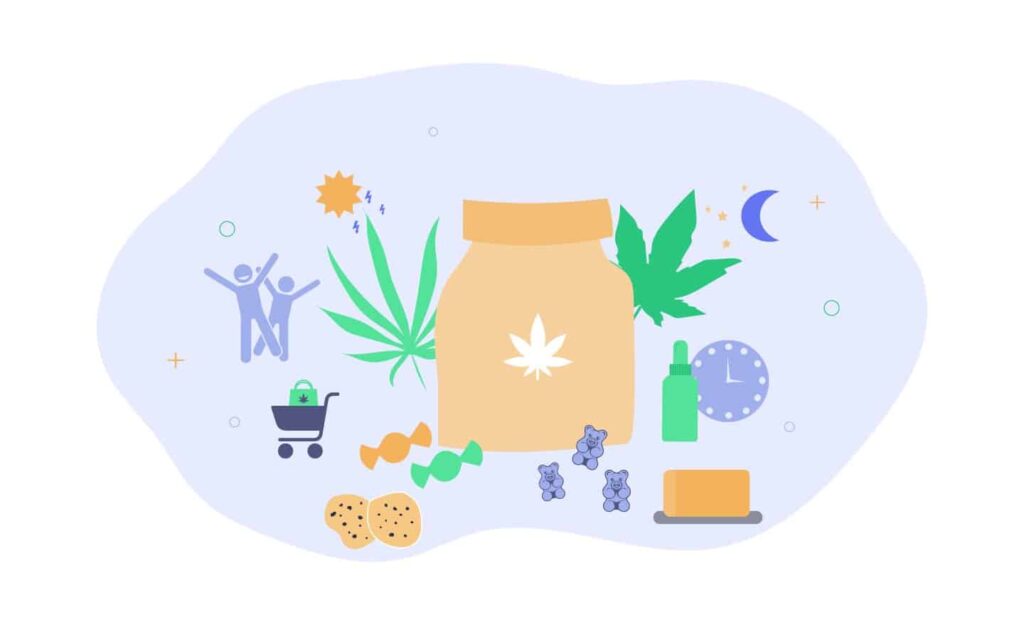 How Do I Get Started With Cannabis Edibles? 1 How Do I Get Started With Cannabis Edibles?