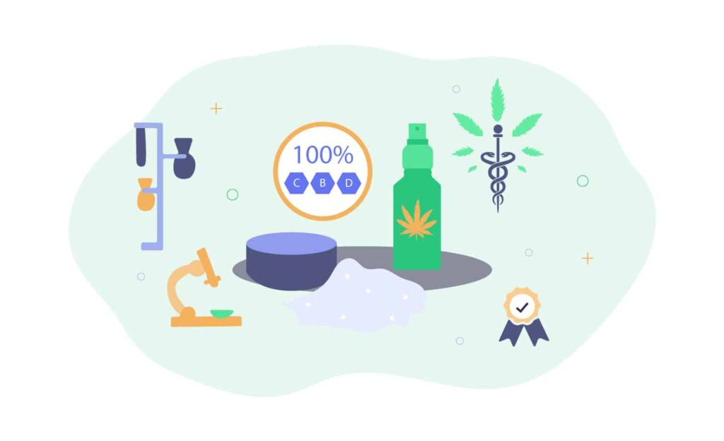 Learn About Pure Cbd Oil