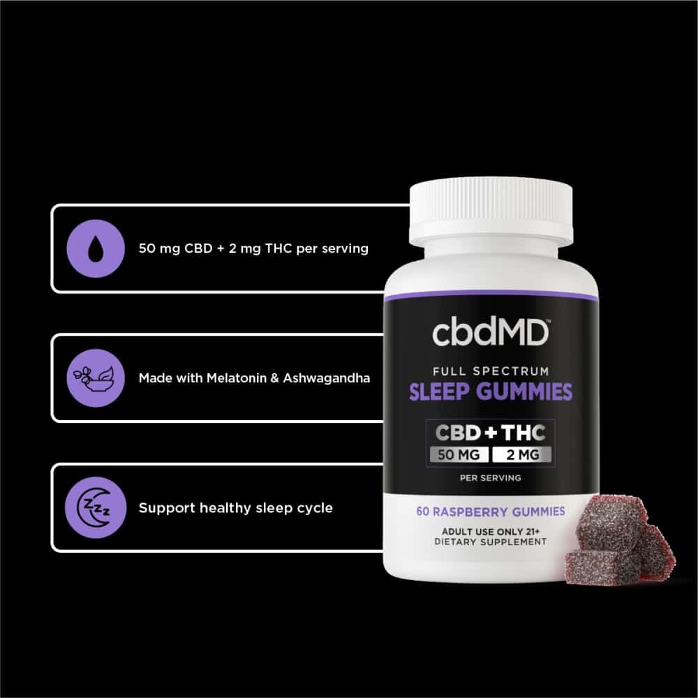 cbdMD Review - Brand Ingredients and Specs Image - CBD Sleep Gummies