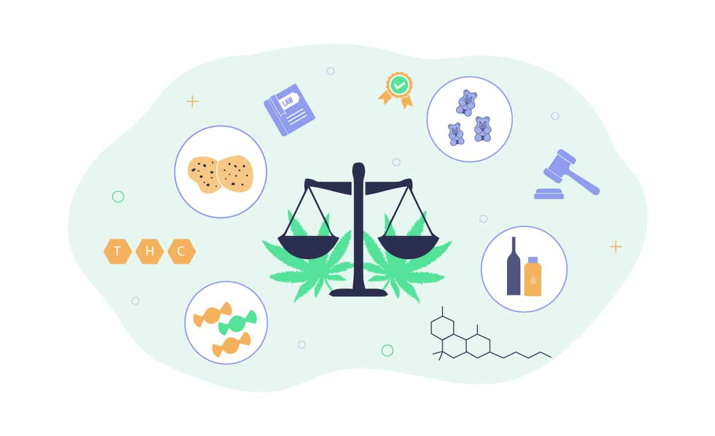 Legal Weed Edibles Online