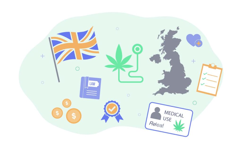 Unraveling Medical Cannabis In The Uk 6 Medical Cannabis In Uk