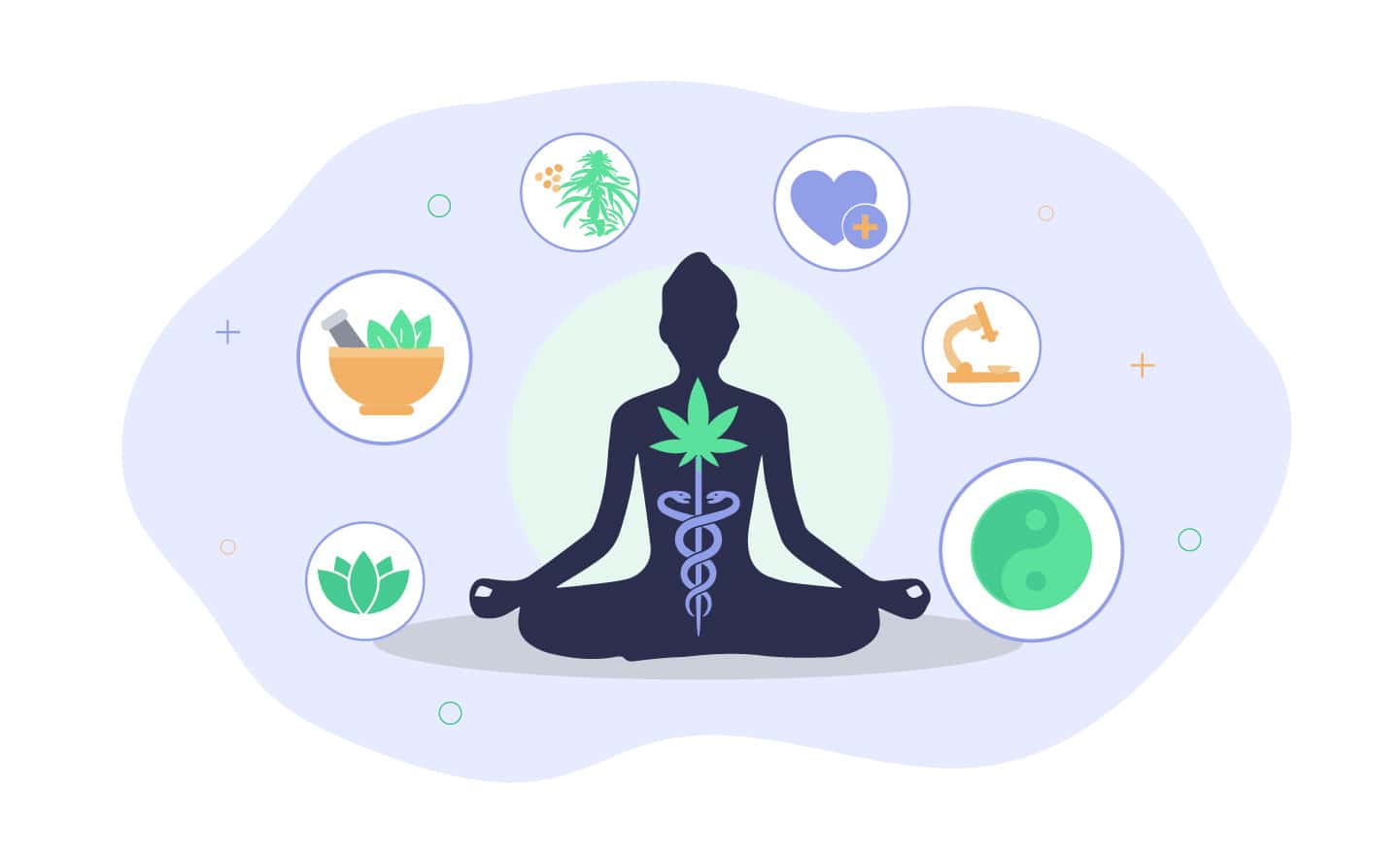 Cannabis and Ayuverdic Medicine