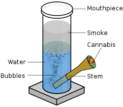 Bong Parts